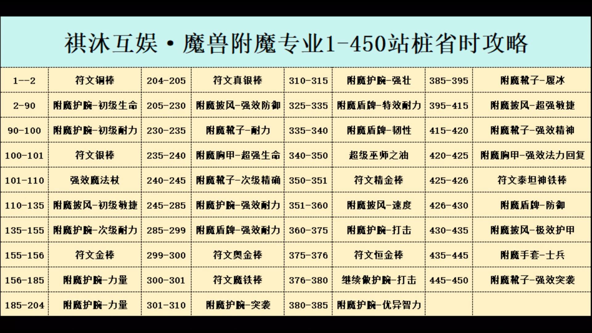 魔兽世界wlk附魔图纸大全(tbc附魔图纸介绍及掉落文库)  第1张