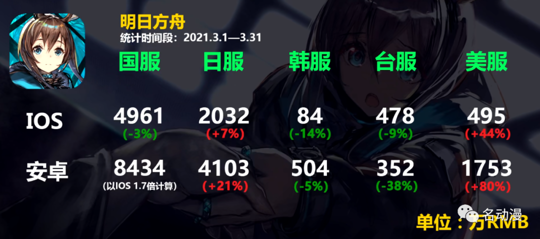 明日方舟兑换码为什么请求错误，明日方舟兑换码无法兑换  第1张