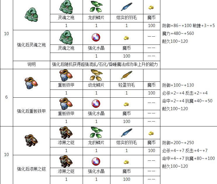 魔力宝贝怀旧服最强宠物排行的简单介绍  第2张