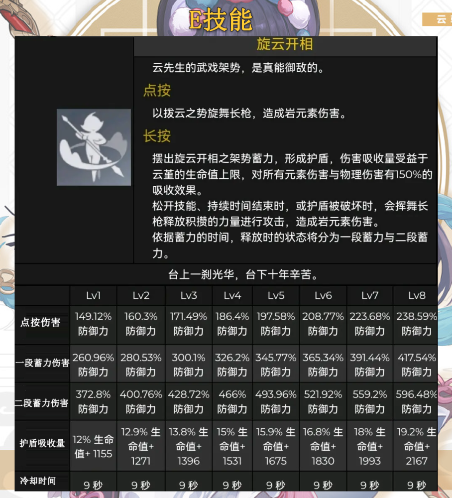 关于原神云堇突破加什么属性的信息  第1张