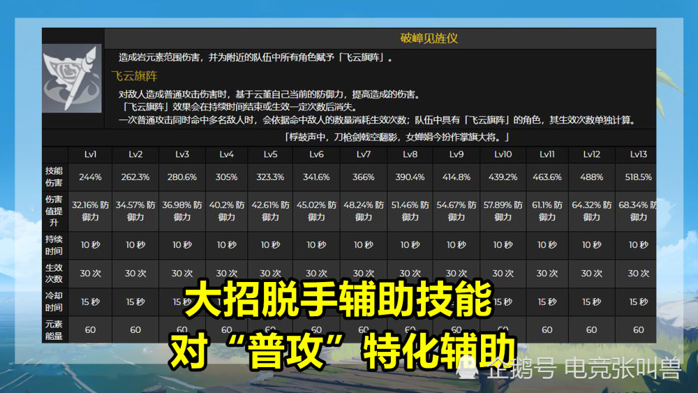 关于原神云堇突破加什么属性的信息  第2张