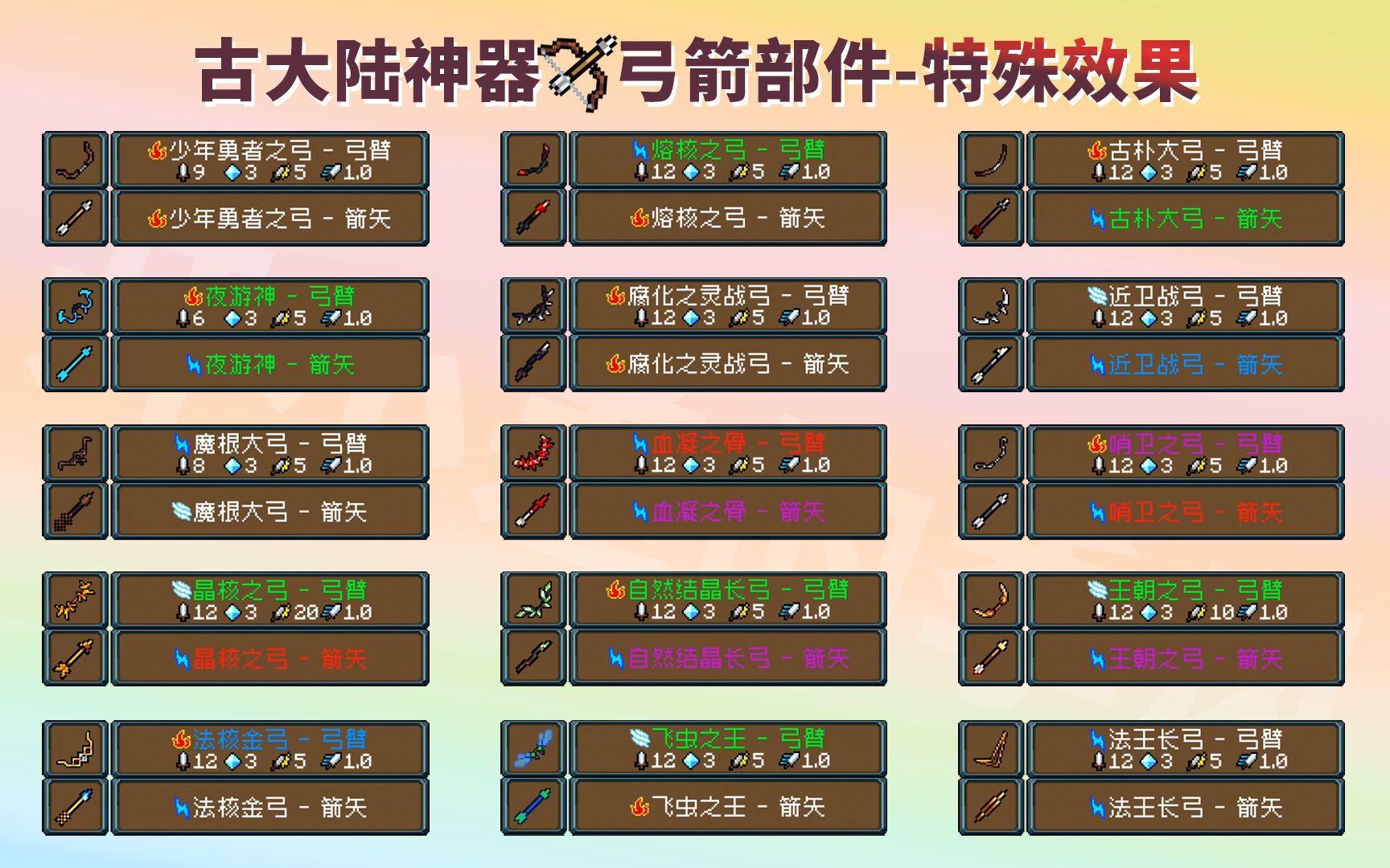 元气骑士古大陆的神器刀配件作用，元气骑士新模式古大陆的神器刀  第1张