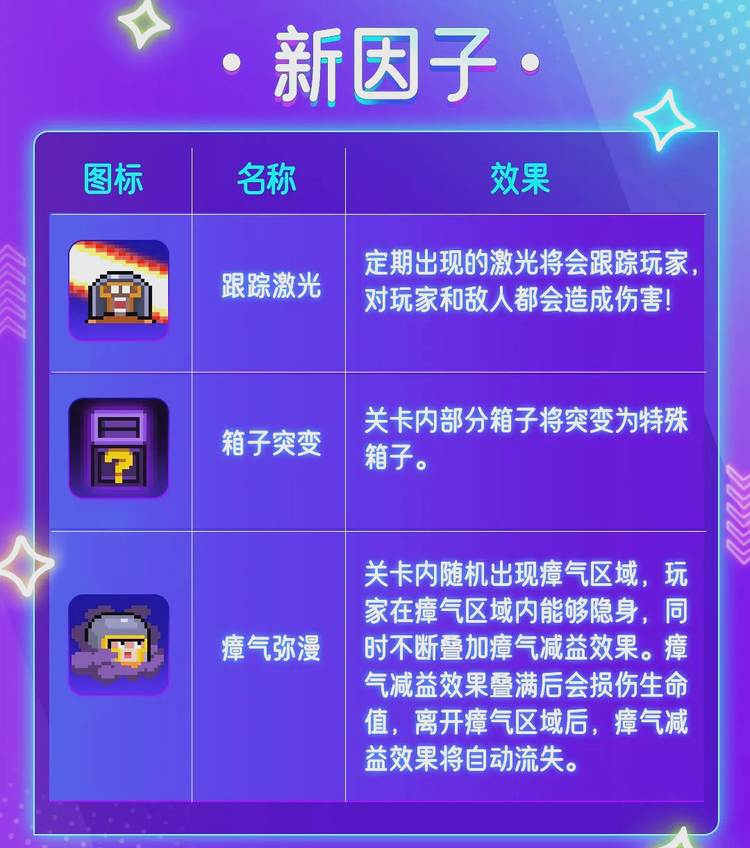 元气骑士3.2.8.4新版本全解锁的简单介绍  第1张