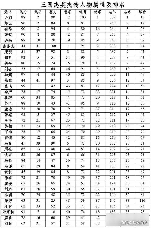 三国志英杰传全武将，三国志英杰传全武将数据  第1张