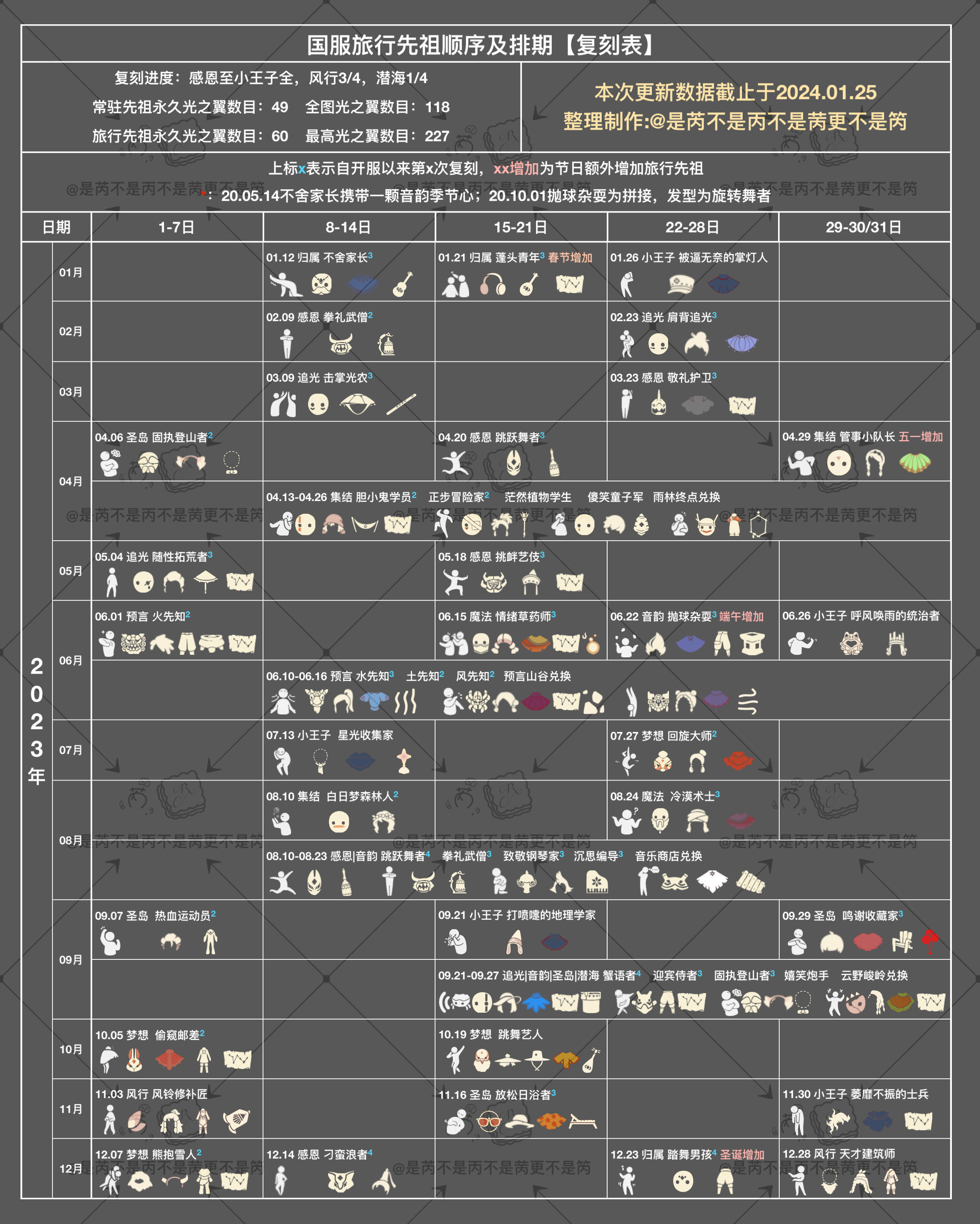 光遇新季节礼包价格_光遇新年礼包价格  第2张