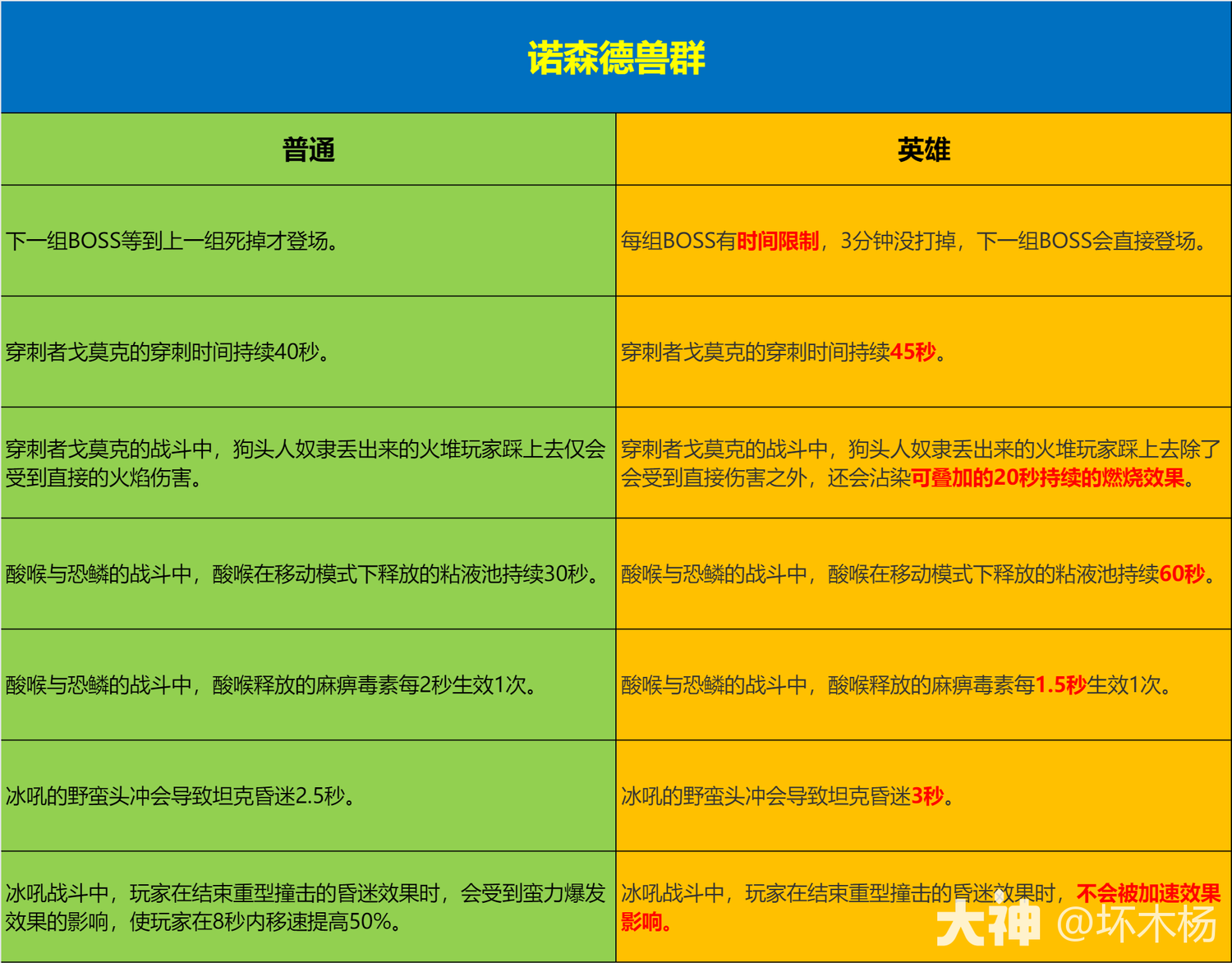 魔兽世界pt是什么意思_魔兽世界里的p是什么意思  第2张