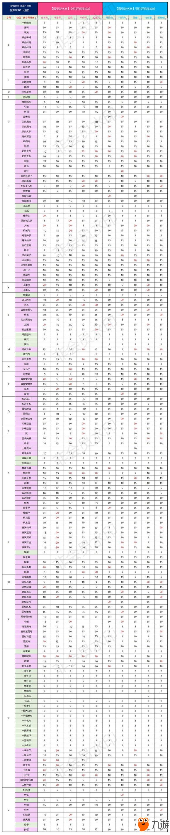 遇见逆水寒攻略，遇见逆水寒攻略人物  第1张