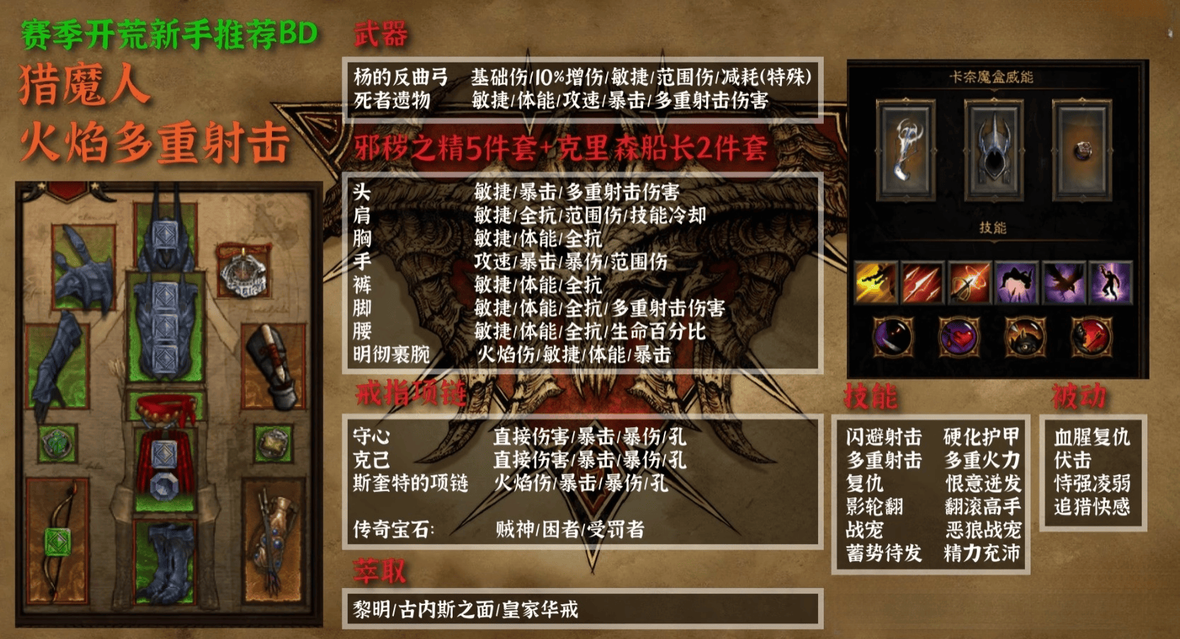 暗黑破坏神3守护者套装(暗黑破坏神3守护者套装图纸)  第1张