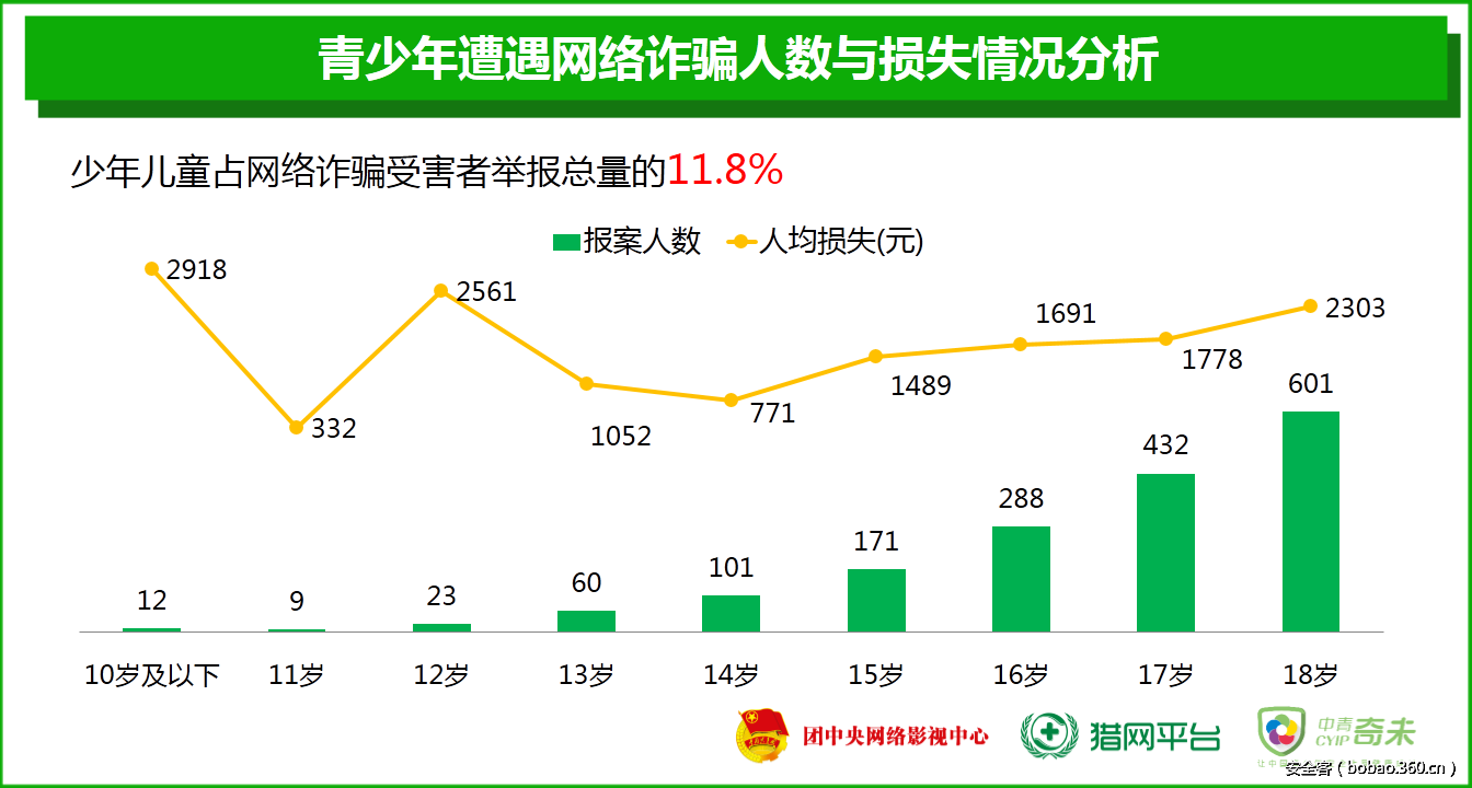 原神对青少年的危害_原神游戏对学生有害吗  第2张