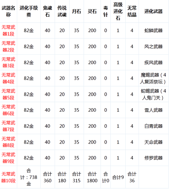 剑灵耀眼传说装备怎么做_剑灵耀眼的神兽灵箱子开什么东西  第2张