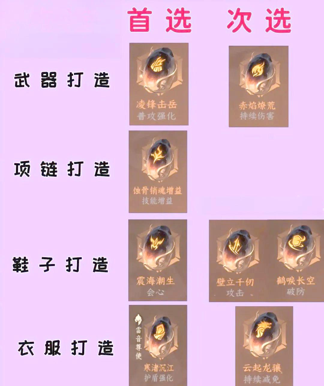 逆水寒手游职业技能介绍(逆水寒哪个职业技能最炫酷最帅)  第2张