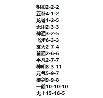 关于一念逍遥百炼成仙药方第三轮神明度命的信息  第2张