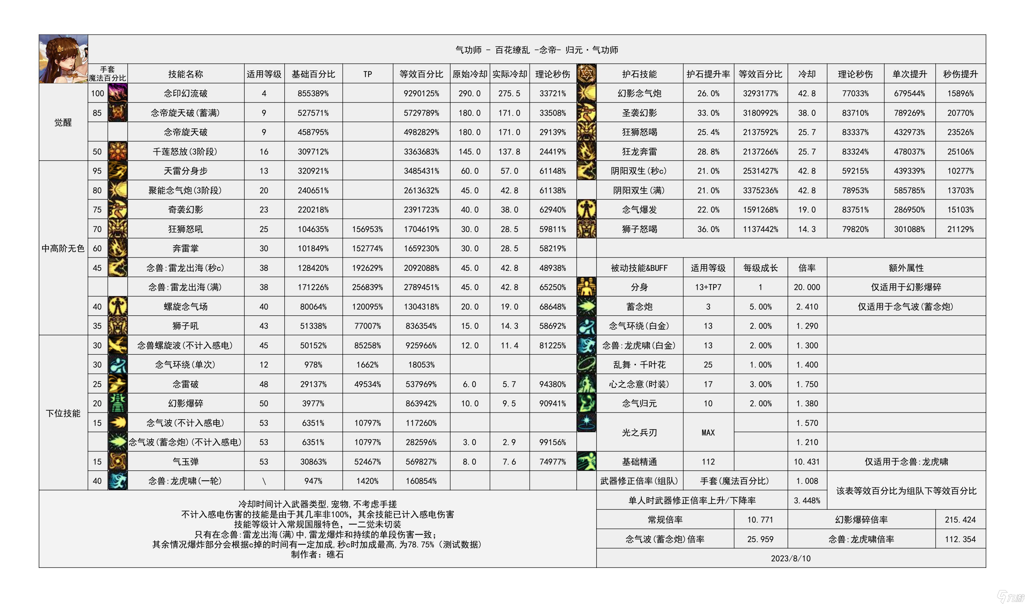 地下城职业排名:dnf最新职业排名的简单介绍  第2张