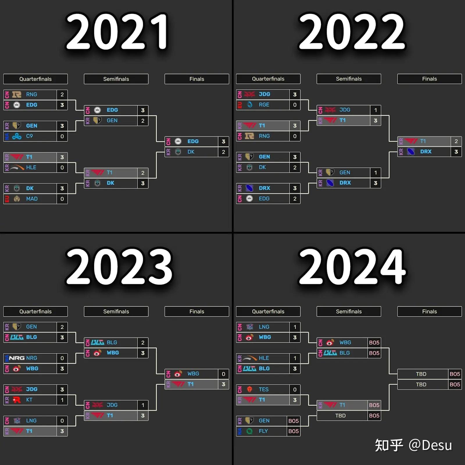 英雄联盟s11全部赛程结果_2021英雄联盟s11赛程  第1张