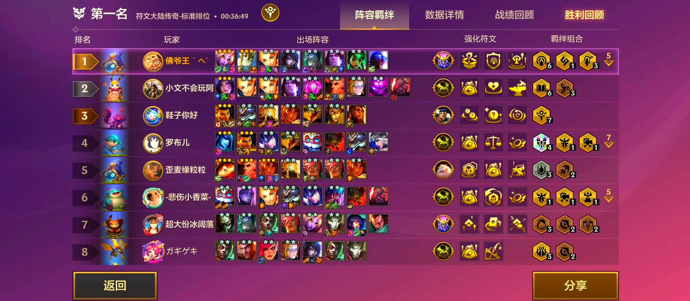 网游开局无限buff天赋(网游开局无限buff天赋TXT下载)