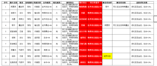 魔力宝贝手游失翼之龙攻略(魔力宝贝手游失翼之龙攻略图文)  第1张