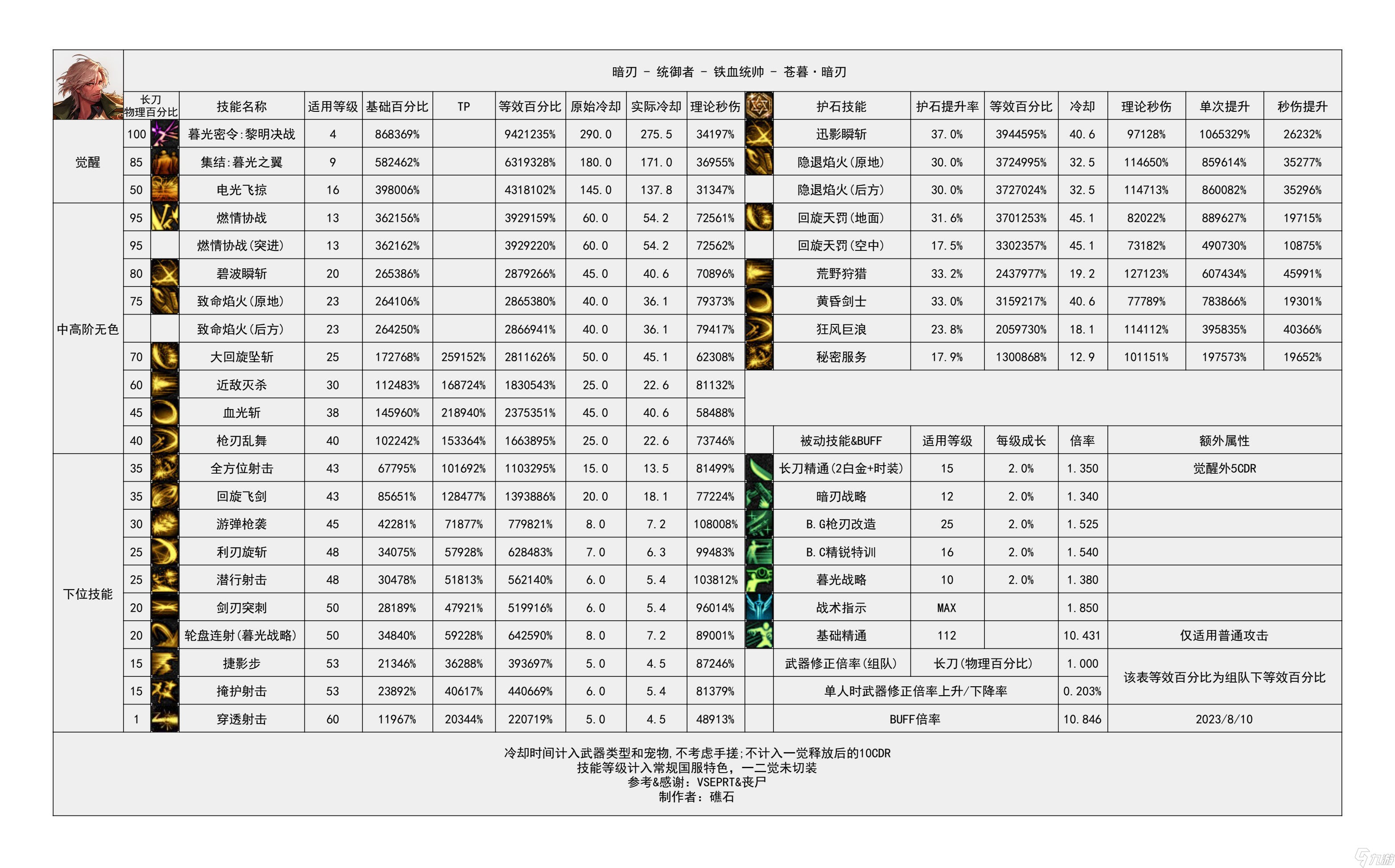 地下城与勇士职业技能大全_地下城与勇士技能名称大全集  第1张