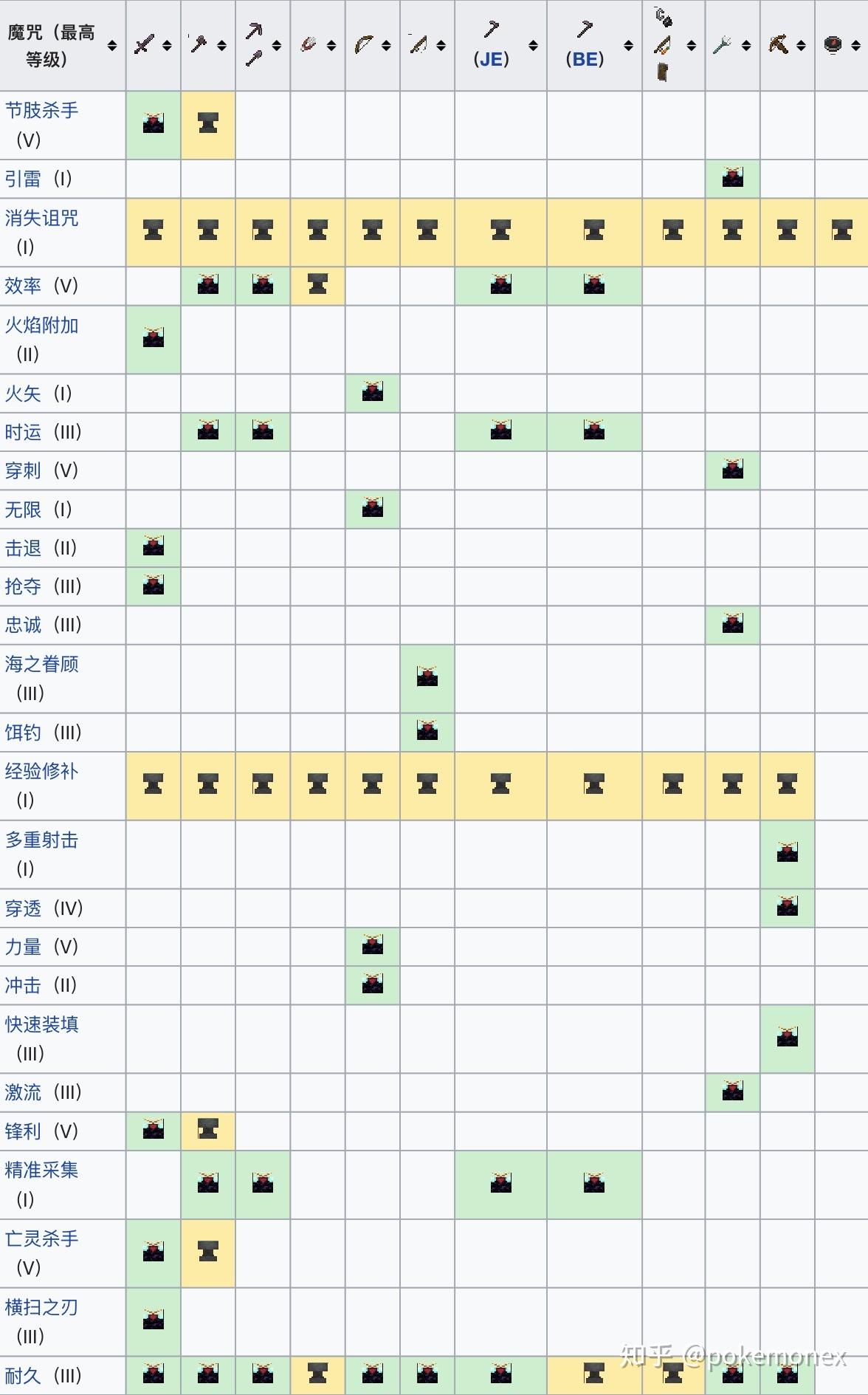 我的世界指令代码大全附魔_我的世界指令附魔116版  第1张