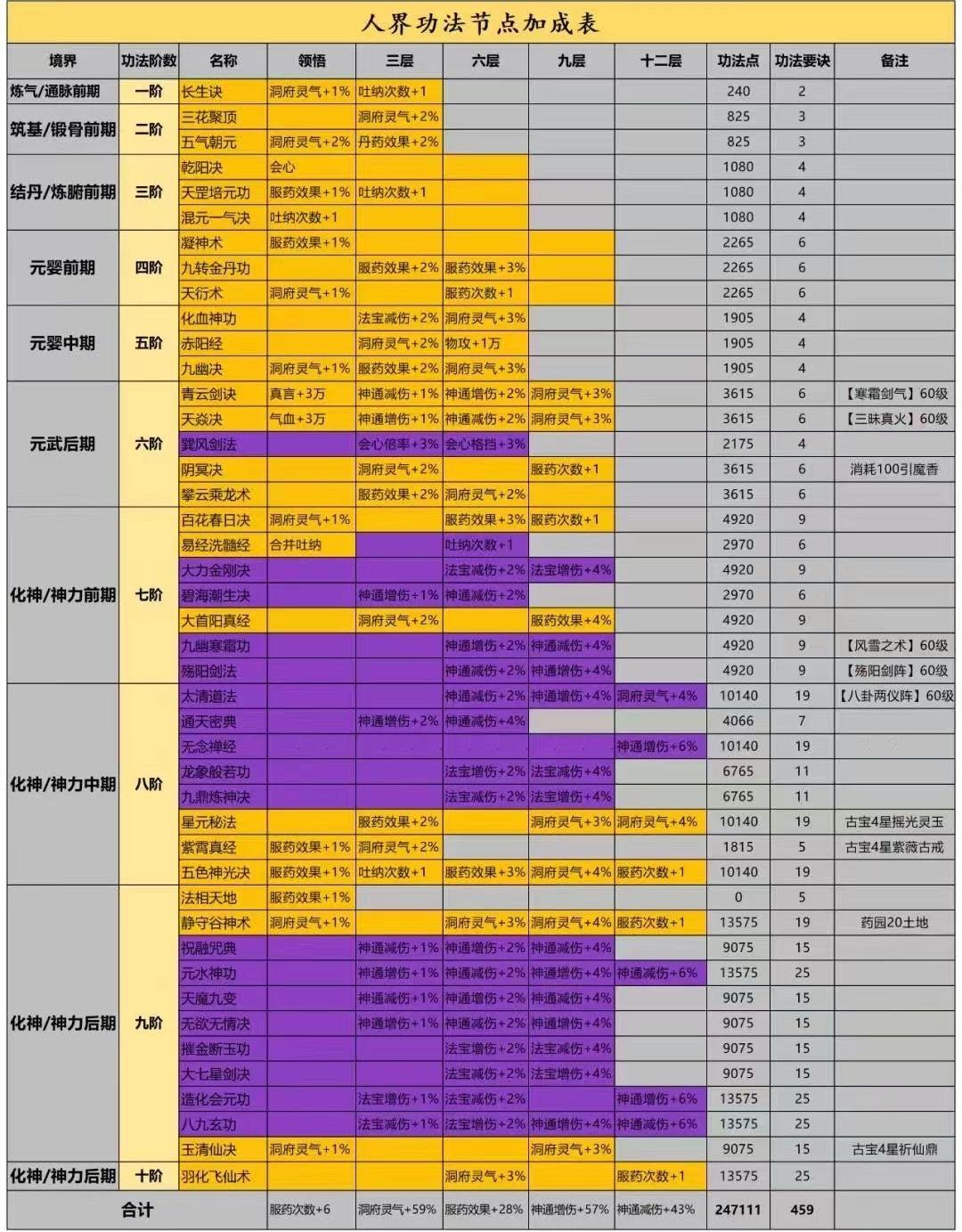 一念逍遥天下名剑配比图_一念逍遥天下归一什么时候开启  第1张