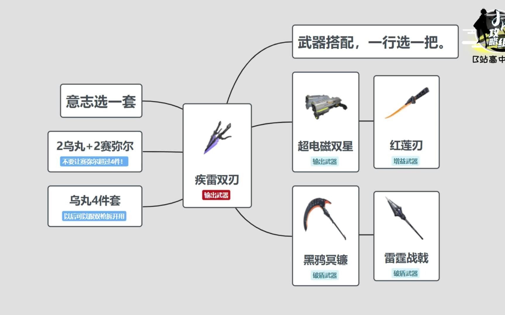 幻塔武器排行榜_幻塔ssr武器排行