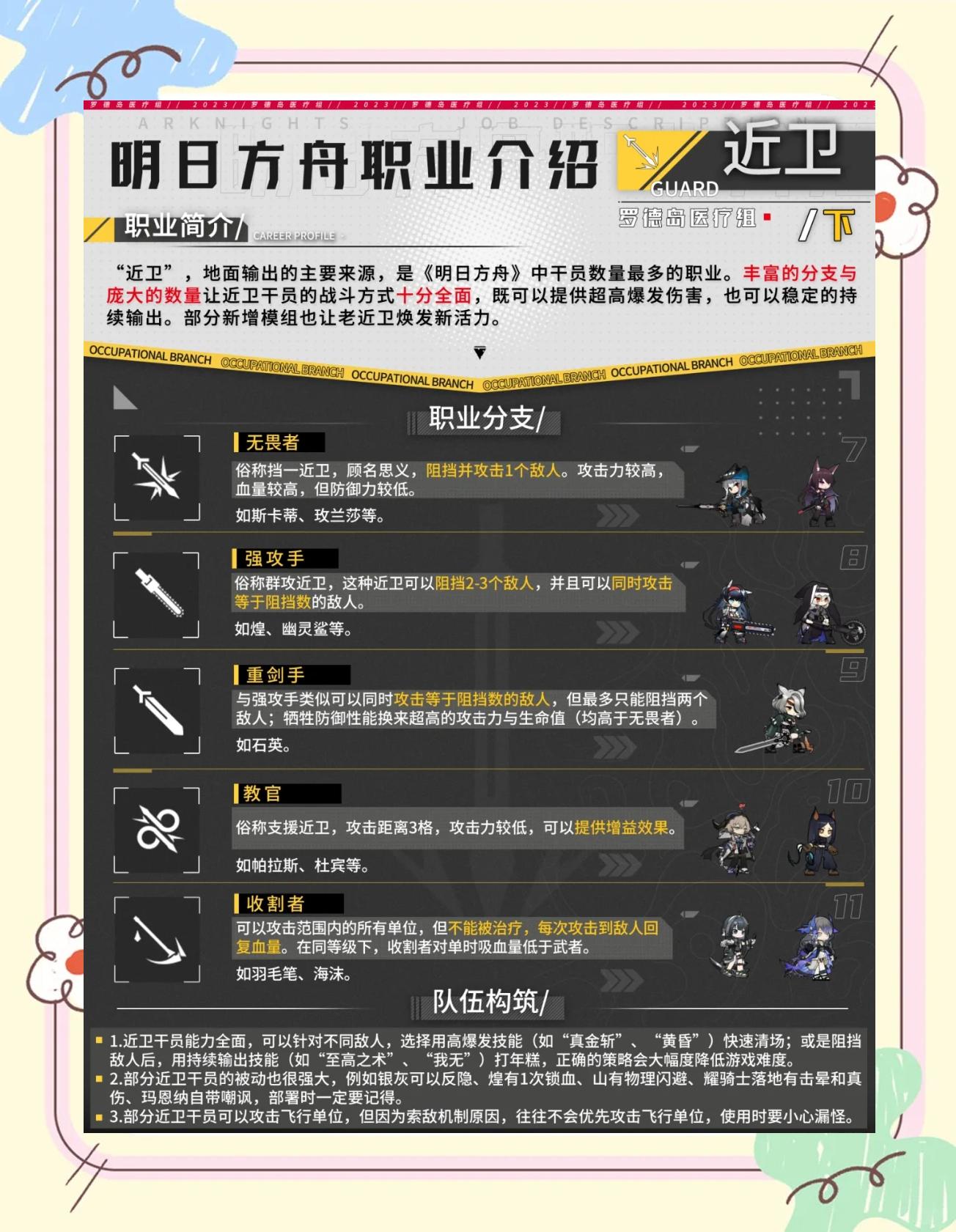 明日方舟蛮鳞行动攻略_明日方舟蛮鳞行动怎么打  第2张