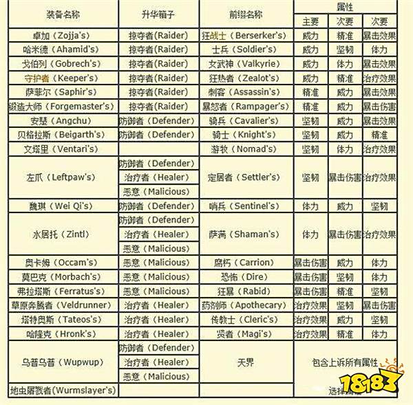 激战2黑狮宝箱_激战2黑狮宝箱什么时候开最好  第1张