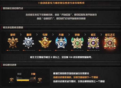 穿越火线信用积分查询，穿越火线信誉积分查询系统