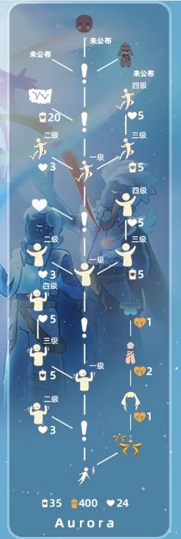 sky光遇全物品版下载最新版_sky光遇全物品版下载最新版本  第2张