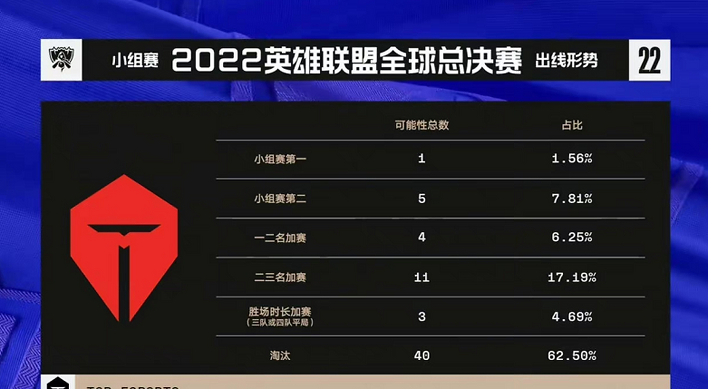 英雄联盟s12皮肤奖励什么时候发，英雄联盟s12皮肤奖励什么时候发放