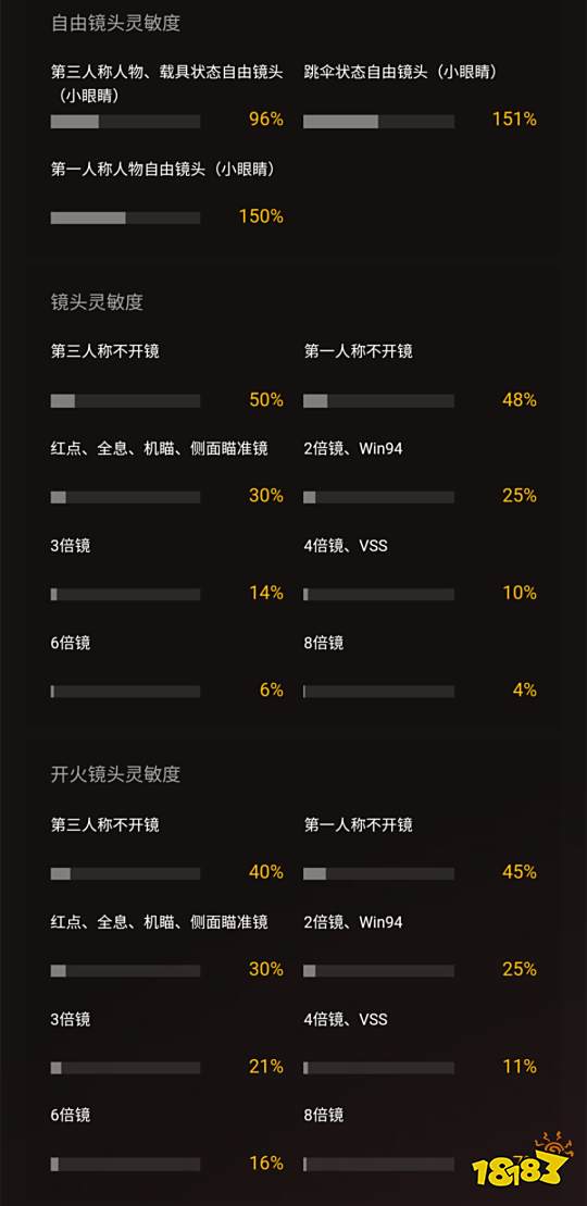 和平精英灵敏度分享码2021，和平精英灵敏度分享码2021最新