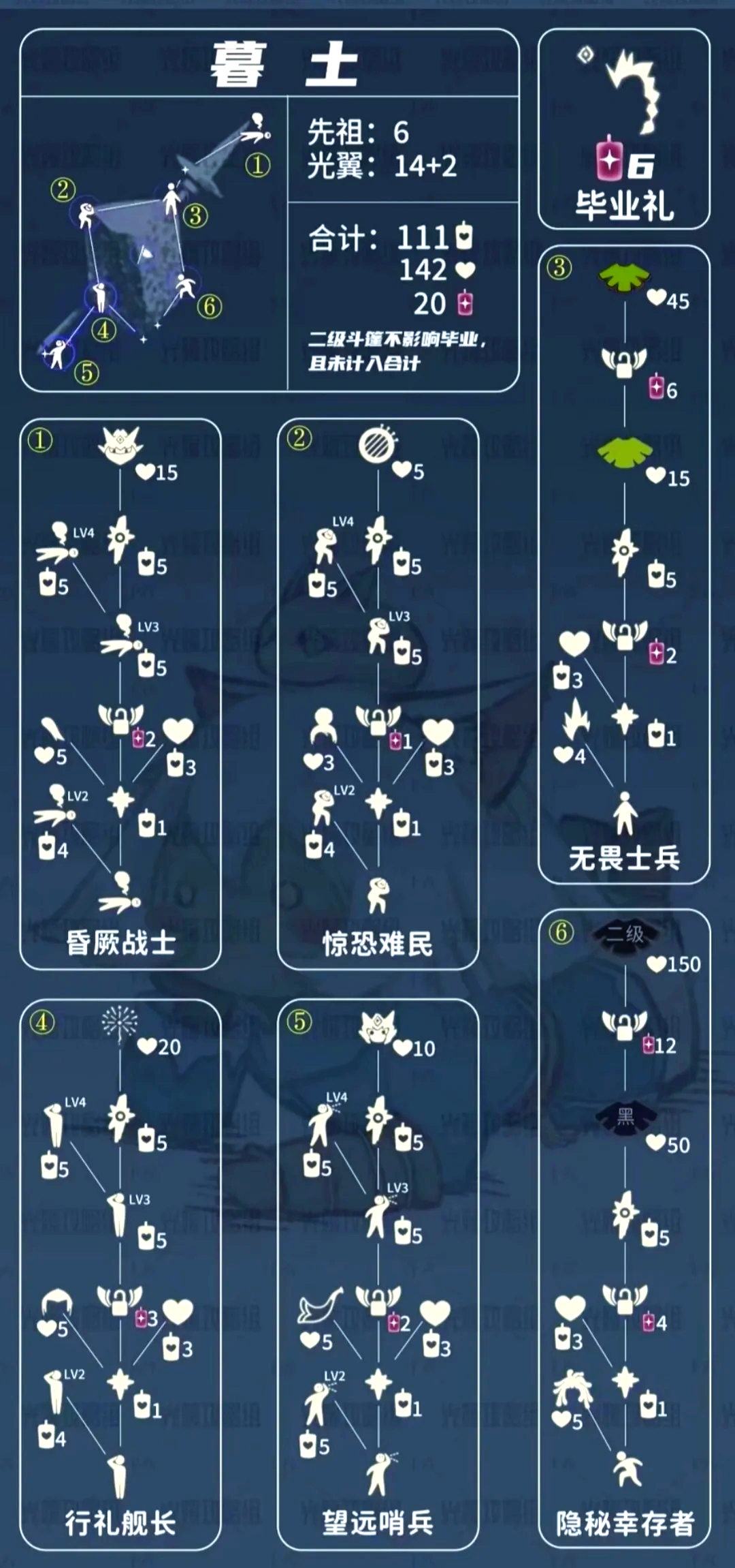 光遇9月复刻先祖一览表，光遇9月复刻先祖2021